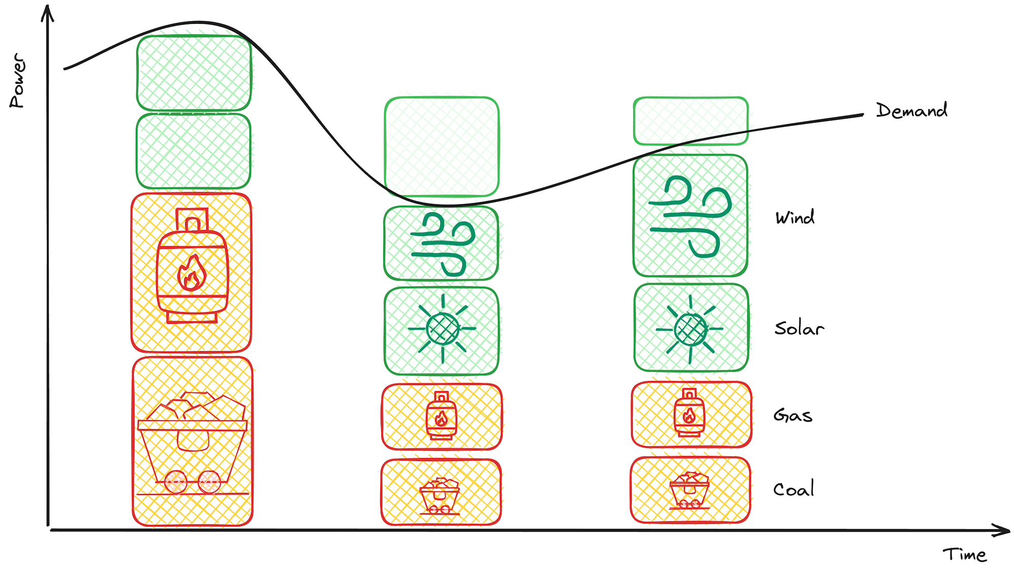 Marginal Carbon Intensity<br>