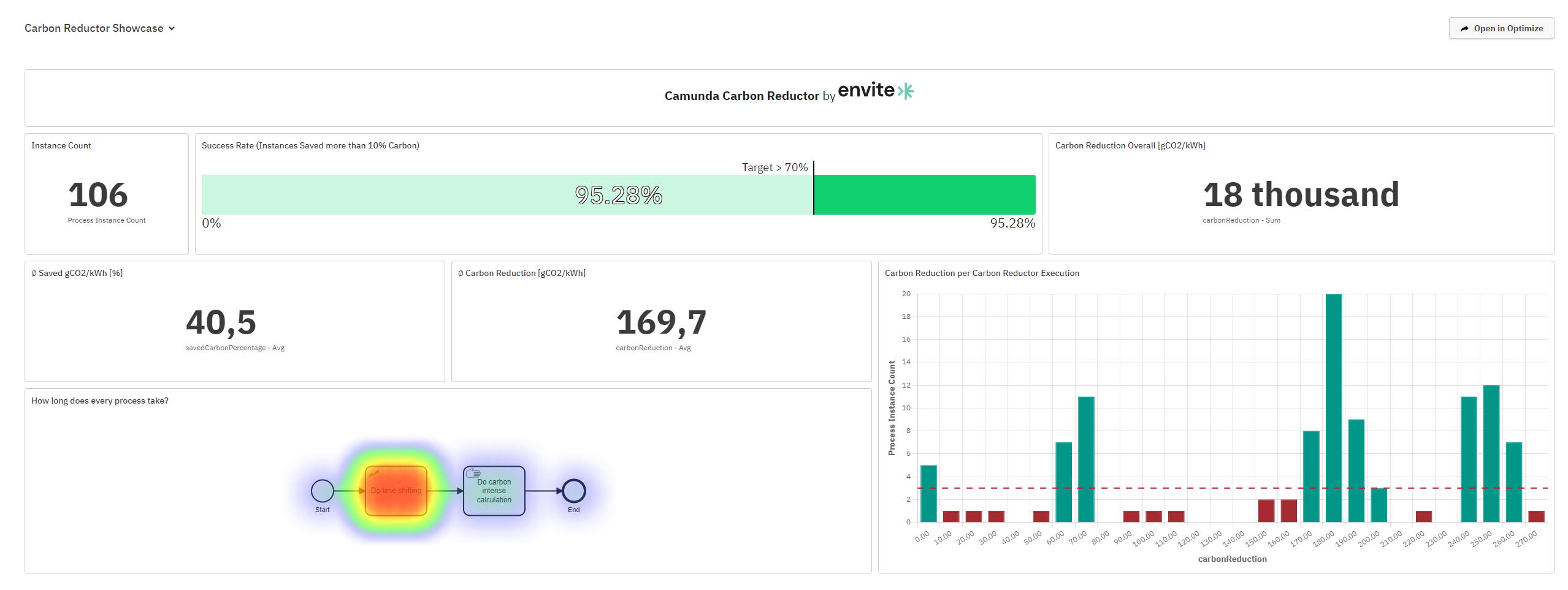 Optimize Dashboard<br>